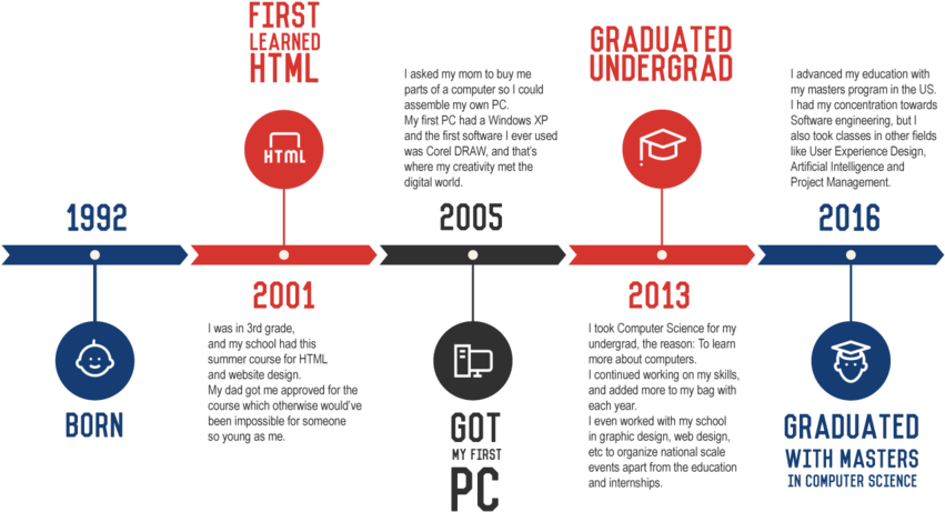 Shashank Dogra Infographic - Infographic (1000x652)