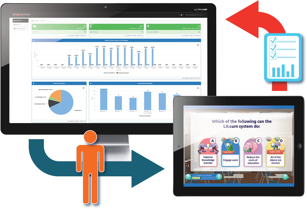 An Infographic Showing The Data Flow Between The Administrator - Screenshot (1286x878)