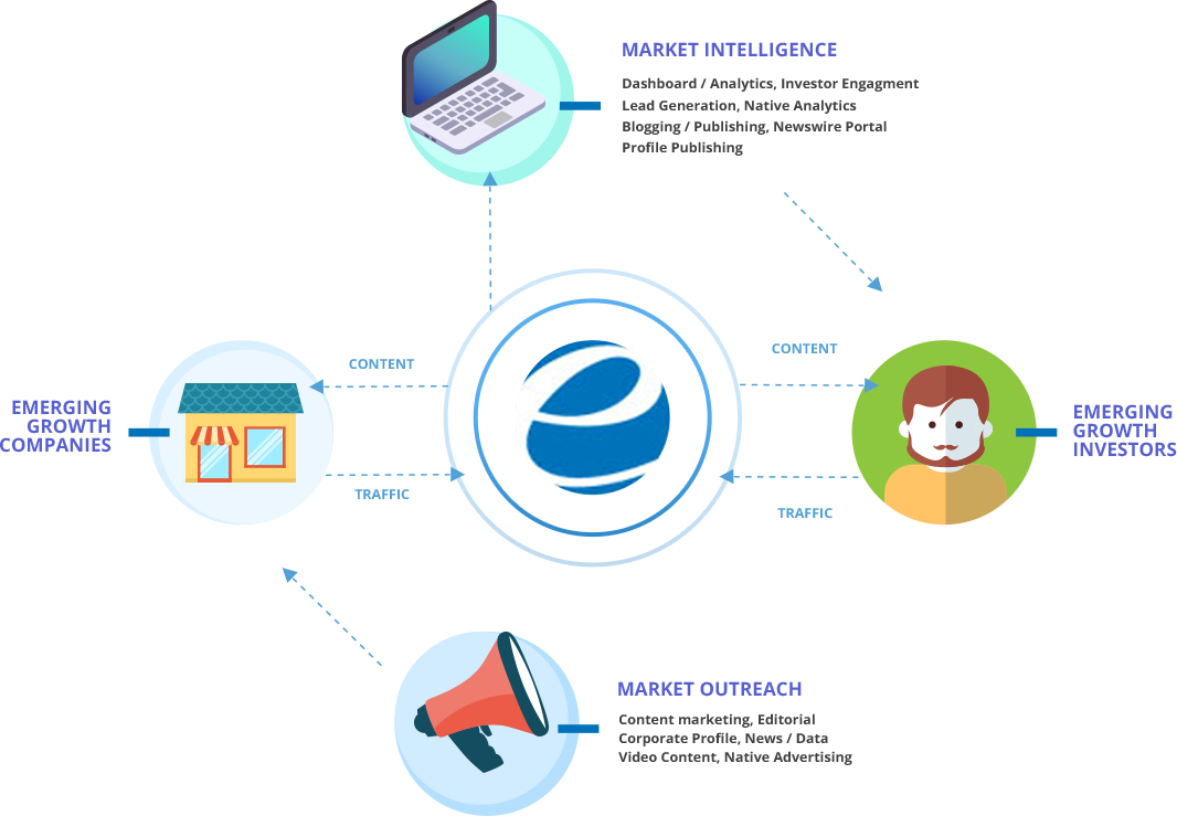 Com Connects Companies With Investors - Web Page (1066x739)
