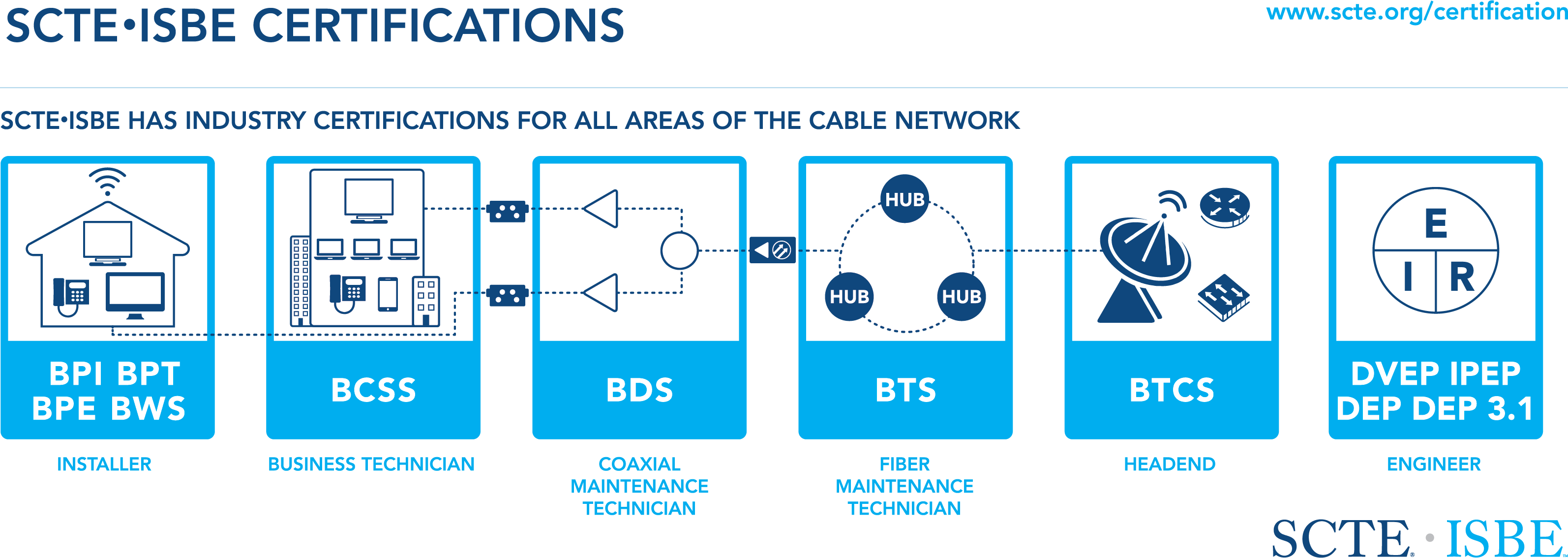 Data Communications Data Communications Equipment Definition - Diagram (3188x1134)