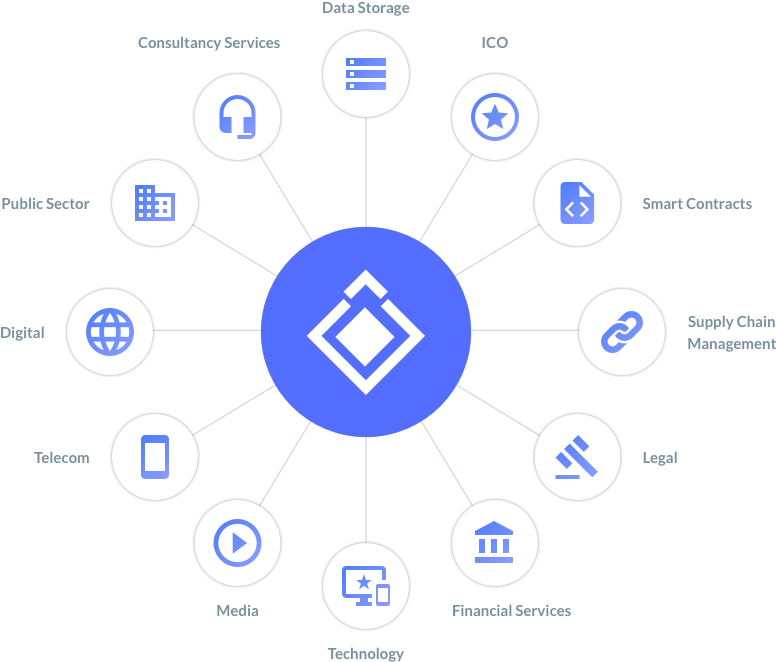 Blocknubie Economy - Screenshot (870x720)