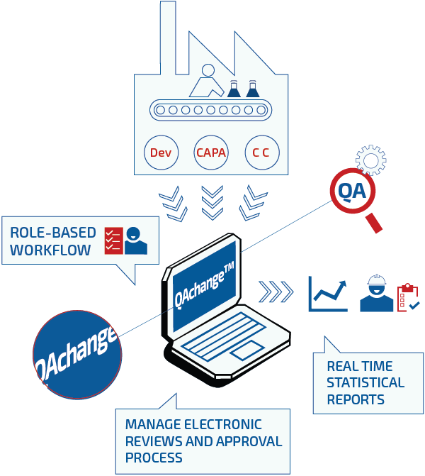 Qms Electronic Compliance Infographic Fda Regulative - Screenshot (600x671)
