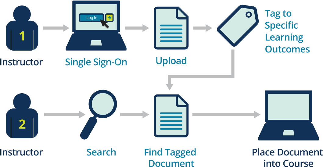 View The Infographic Below To See How It Works - Diagram (1140x645)