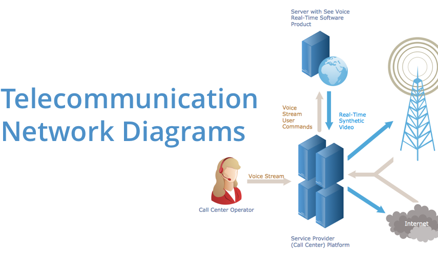 Telecommunication Network Diagrams Design Elements - Telecommunication Network Diagrams Design Elements (907x515)