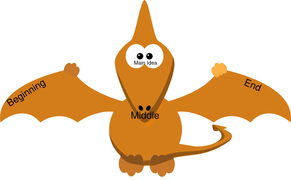 Unique Graphic Organizer Clipart (600x372)