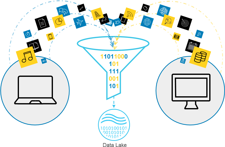 Analyze Data Via Self-service To Reveal Actionable - Diagram (913x615)