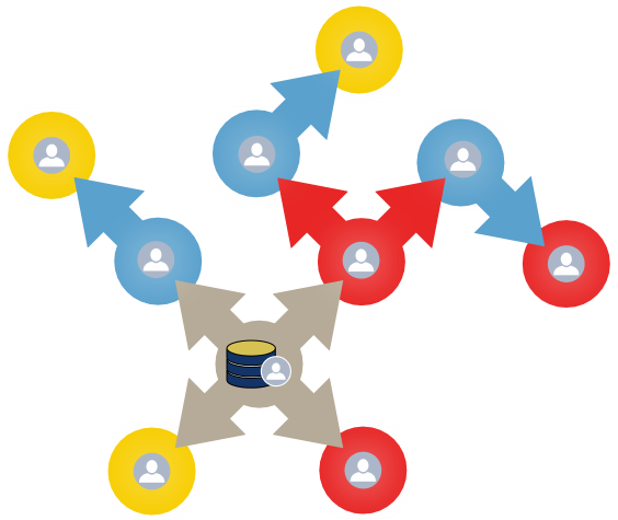 Understand The Orgin Of All Your Data - Understand The Orgin Of All Your Data (574x474)