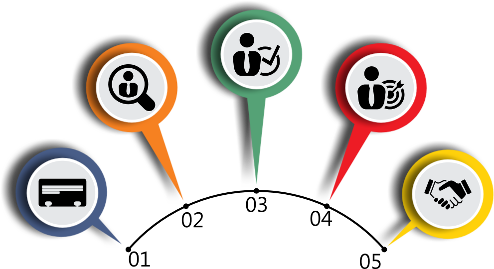 Capture The Entire Data Lifecycle - Business (1016x568)