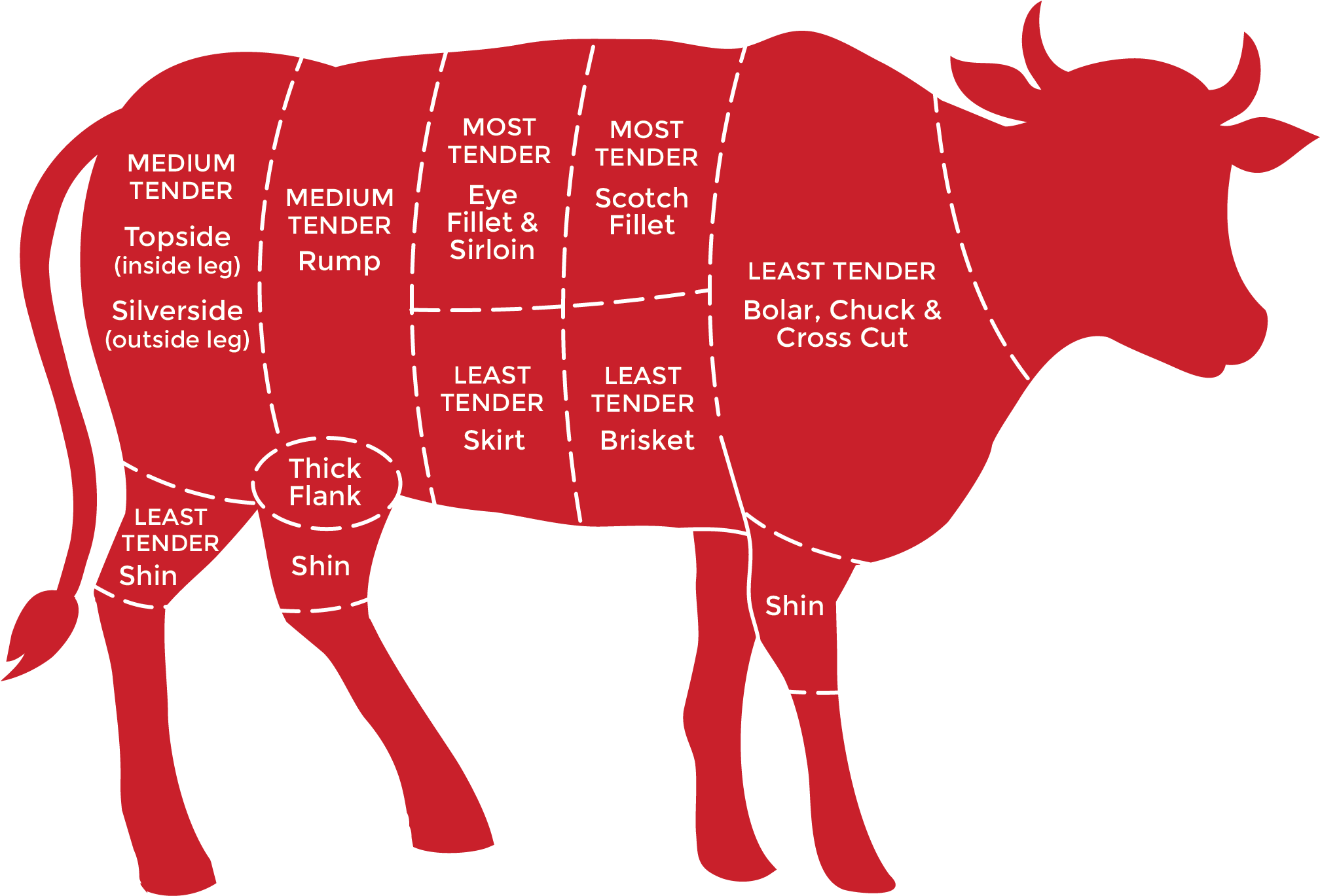 High Steaks Homekill Beef Cuts - Beef (2362x1654)