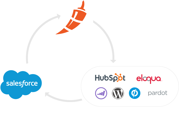 Automate Follow Up With Attendees Who Booked Meetings - Graphic Design (869x473)