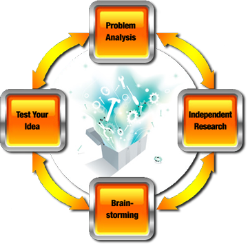 Pbl Cycle - Problem Based Learning Model (360x354)