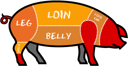 Click On Each Heading Below To Read More About Each - Beef (566x329)