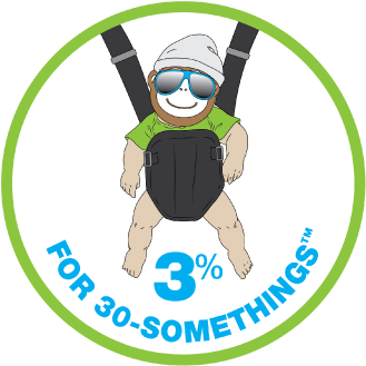 3% For 30-somethings™ - Monkii Hq (1108x351)