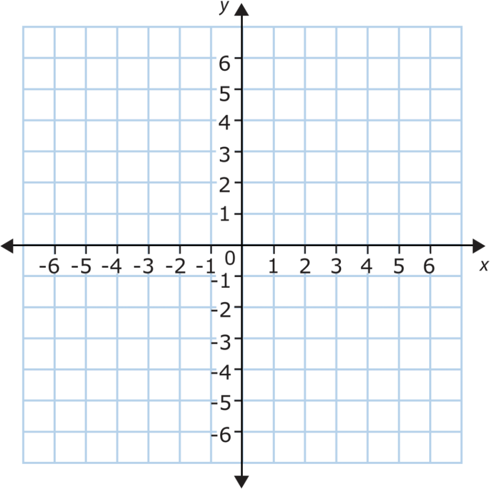 Printable Coordinate Plane Math Aids Triple Digit Within - Coordinate Plane (960x978)
