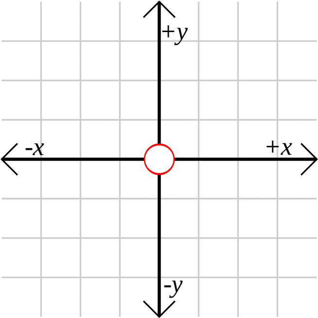 Origin Mathematics Wikipedia Labeled Coordinate Grid - Origin On A Graph (687x687)