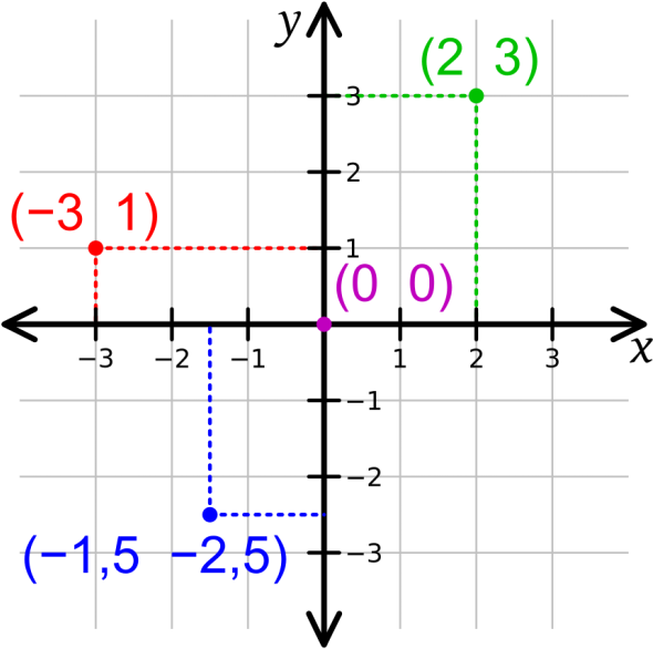 Filecartesian Coordinate System Comma Svg Wikimedia - Plot A Coordinate Plane (687x687)