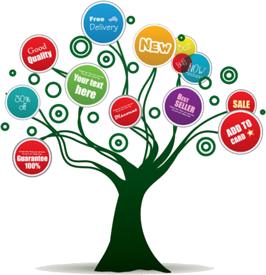 Software And Computer Supplies - Web Development Tree (1000x1000)