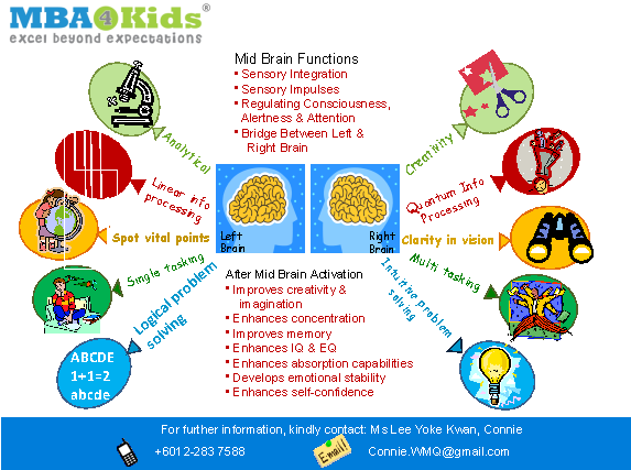 For More Information Please Visit Www - Mid Brain Activation Exercises (594x456)