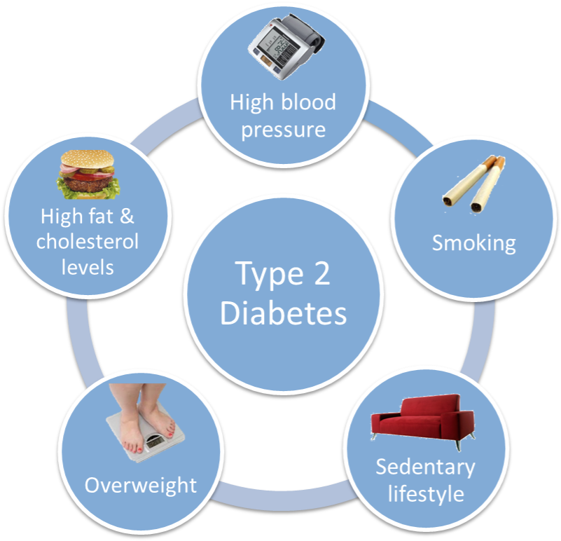 Amen Brain Memory Power Boost Photo - Type 2 Diabetes Causes (820x774)