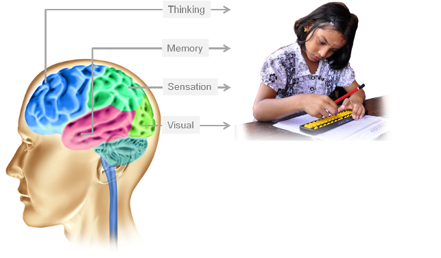 About Us - Abacus Brain (669x393)