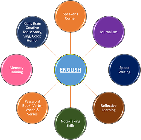 Methodologies And Techniques - Integral (463x462)