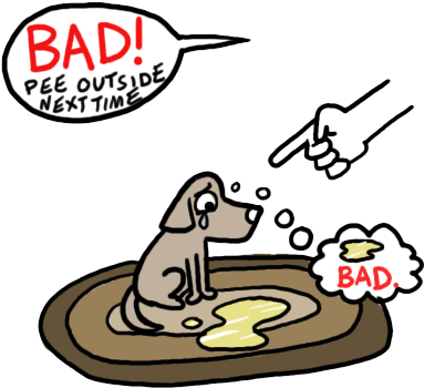 Negative Reinforcement - Negative Reinforcement Example Psychology (443x400)