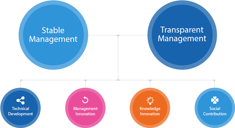 As 21st Century Began, Houses Are No Longer Just A - Circle (950x466)