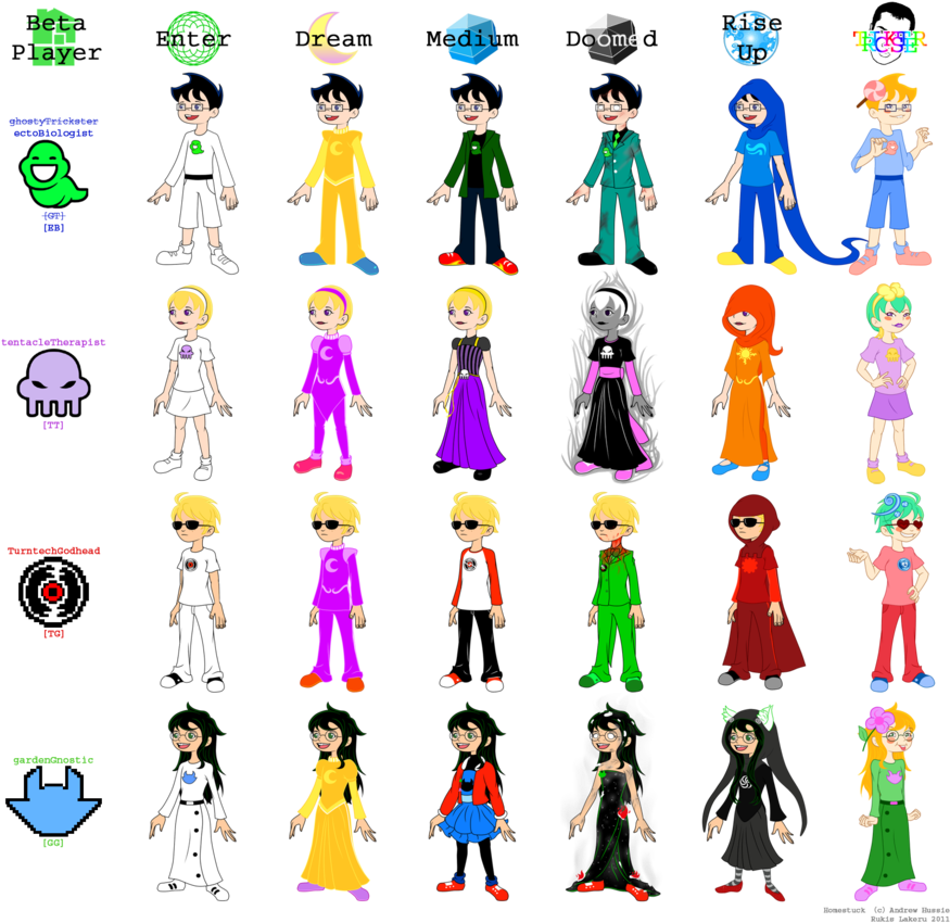 Sburb Beta Players Dress Up By Rukis-vwalde - Sburb Beta (900x851)