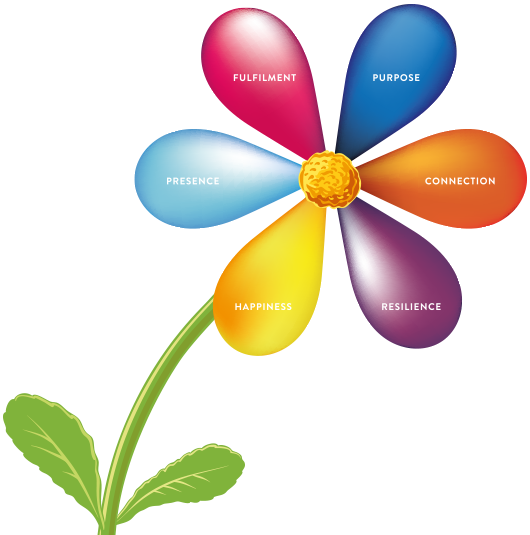 How To Flourish - How To Flourish (530x535)