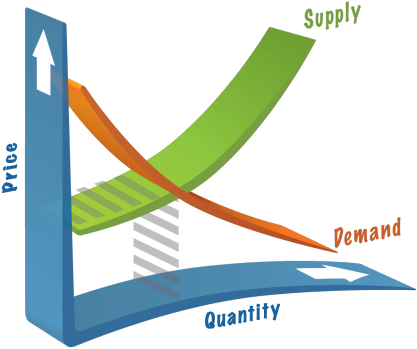 It's Common To Associate Deflation With Economic Ills - Supply And Demand Clipart (600x464)