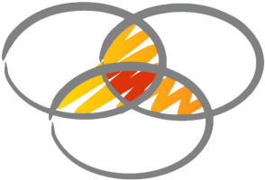 3 Scrapbook Page Stories You Can Tell With A Venn Diagram - Venn Diagram (400x301)