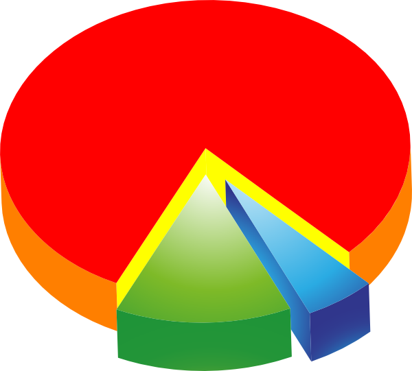 Pie Chart - Clipart Library - Pie Chart Clipart (600x541)