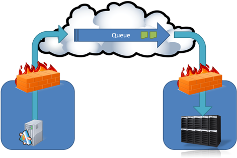Message Clipart Scenario - Clip Art (470x357)