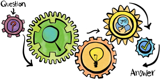 The Problem - Circle (581x289)