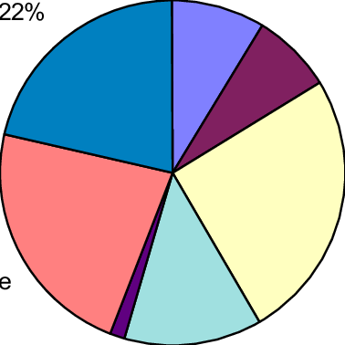 Patterns Of Pathology Of Endocrine Pancreas In Phh - Circle (378x378)