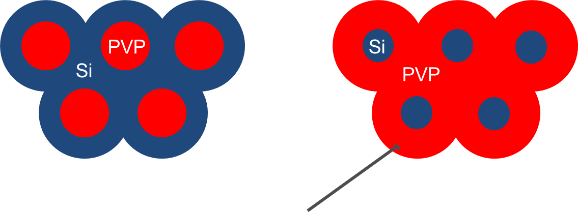 If New Polymers Can Promote A More Stable Inter Blink - Circle (1135x417)