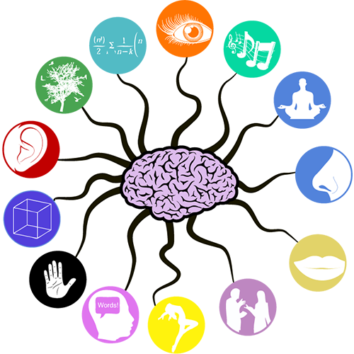 Concentration - Concentration (500x500)