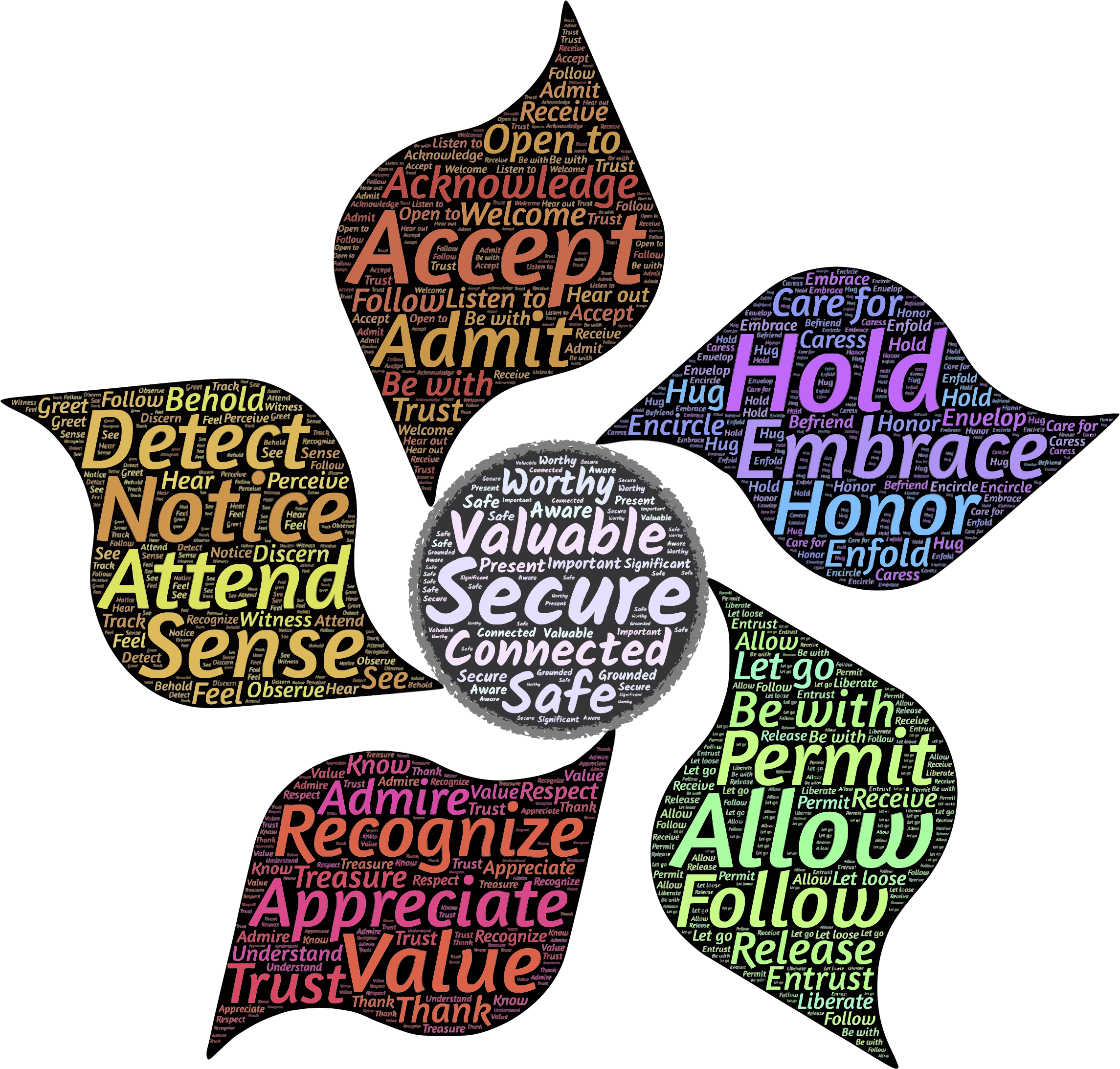 Parenting Typography - Parenting Images Clip Art (2290x2186)