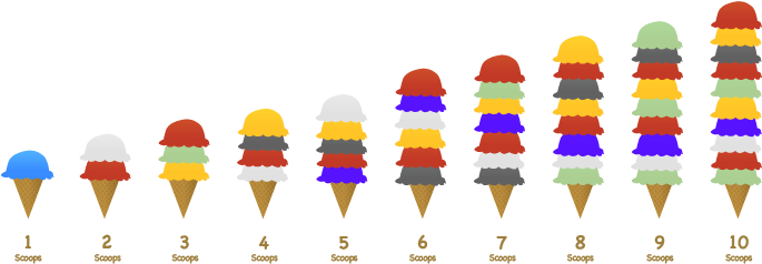 Glue Each Ice Cream Cone On A Piece Of Paper - Ice Cream (793x360)