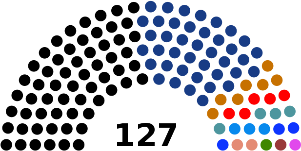 Political Parties And Government - 2018 Malaysian General Election Results (640x329)