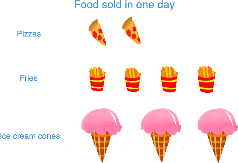 Misleading Graphs Pictogram - Misleading Pictograph (945x580)