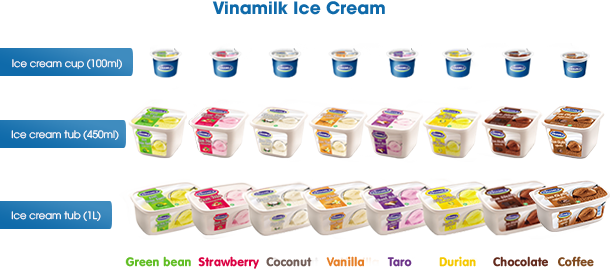 The Products Of Ice Cream - Các Loại Kem Vinamilk (610x270)