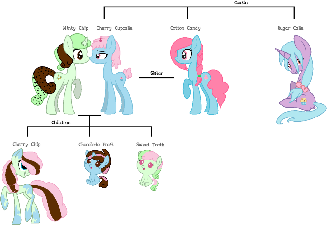 Ice Cream/cupcake Family By Strawbellycake - Family (1052x759)