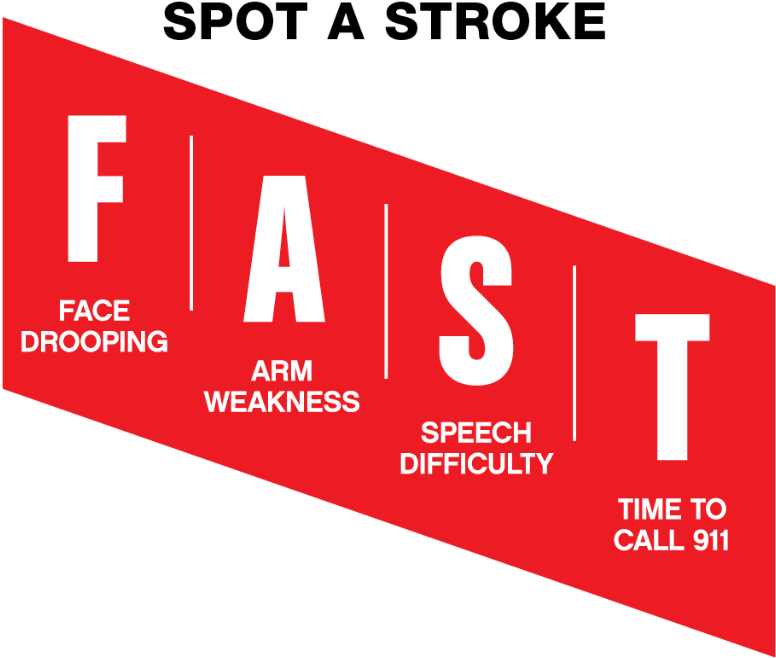 American Heart Ne ❤ On Twitter - Fast (1024x1024)