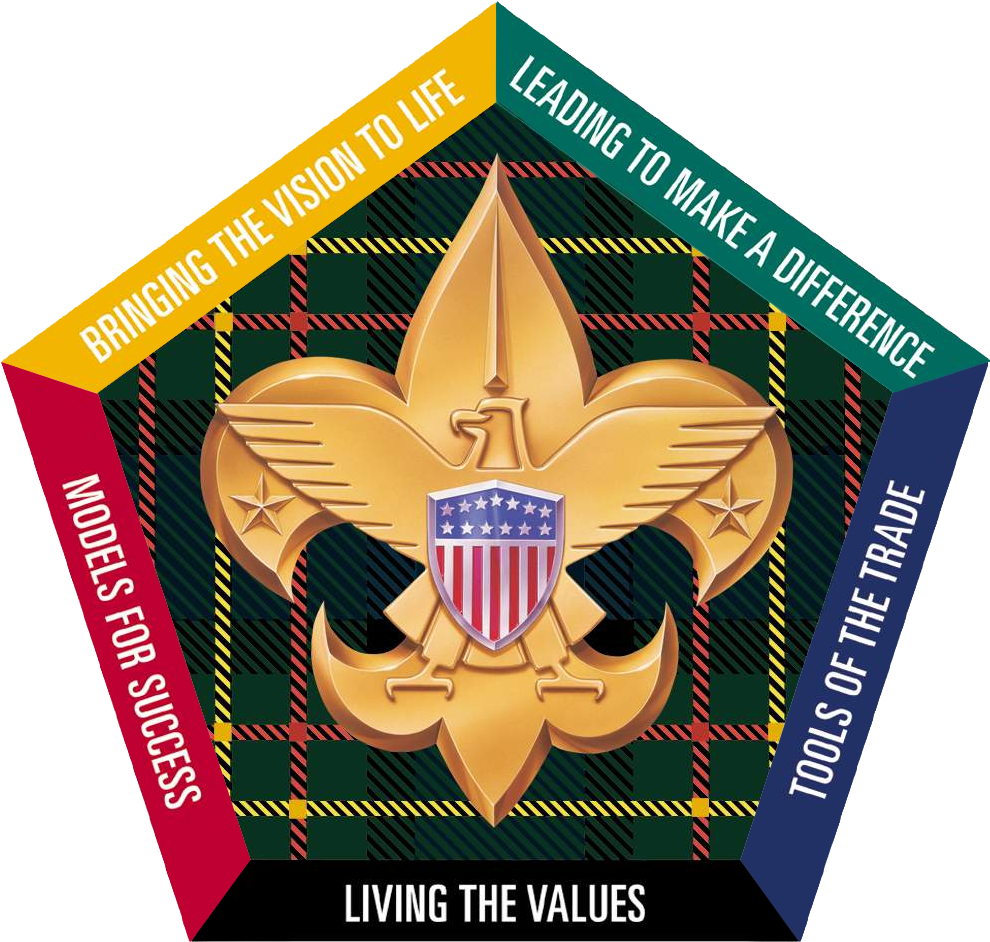 Badges - Boy Scouts Of America (1035x999)