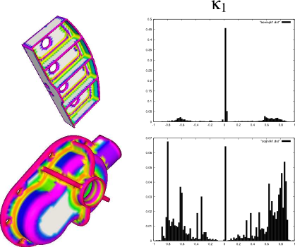 A 3d Object Classifier For Discriminating Manufacturing - Diagram (418x350)