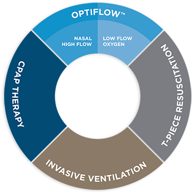 Humidity And The Continuum - Purpose Of Crm (500x375)