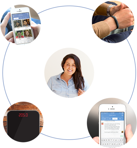 Diabetes Prevention Program Functions - Fitbit Flex 2 Activity Tracker フィットビットアクティビティトラッカー (500x520)