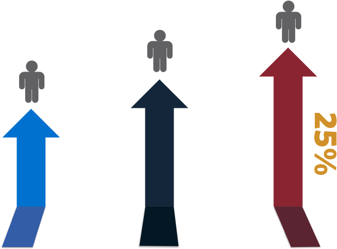 Since The Turn Of The Century, The Worldwide Population - Service (750x499)