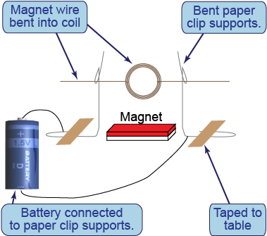 How To Build A Paper Clip Motor - Paper Clip (380x380)